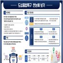 울산도시공사, 울산 도심융합특구 개발사업 시행자로 지정