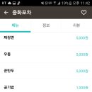 동천포차 네이버블로그