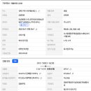 산호대로-38 이미지