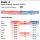 6월 27일자 멕시코 COVID-19 공식 통계보고 이미지