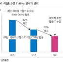 (주)이오테크닉스 - 화성시 | (주)이오테크닉스