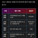 고수의운전면허수지구청역점