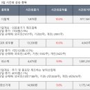 (주)웅진팜