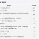 용산-이촌-495 이미지