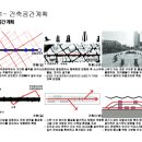 상하 건축사사무소 이미지