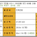 한진아파트 이미지