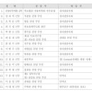 [사제인사]서울대교구, 9월 5일 부 이미지