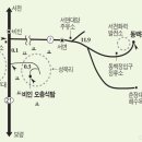 비인주유소