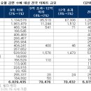 취득세 감면 연장조치, 이미 낸 당신의 세금을 환급받으려면 이미지