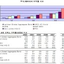 [펌글] 원자재펀드 파헤쳐보기 이미지