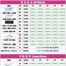 으뜸플러스(경기광주중앙점) 이미지