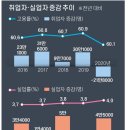 2021.01.20 2021년 1월 실업 220만명 빌셍 mbc 특별뉴스. 실물경제 재앙상황... 포스트 코로나 시대 강의 이미지