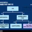 주)우정통상 이미지
