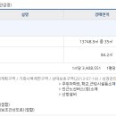 시화아주아파트 이미지