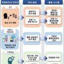 섭테크 이미지