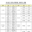 2012 아시안 피겨 트로피 일정 및 한국선수 명단 (수정) 이미지