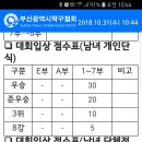 2019년 부산시 탁구협회 승급기준 이미지