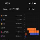 2644 | ■ [10.27] [2644/10000시간] [날씨]