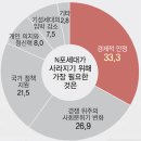 포미래 세계일보