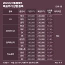 비즈하이(주) 이미지