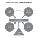 제이케이엔지니어링 - 화성시 동탄첨단산업1로 58 | 《언스크립티드》 - 추월차선 기업가정신