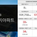 미도단지내공인중개사사무소 이미지