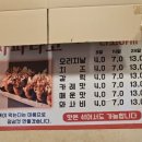 다이소(종암동) 이미지