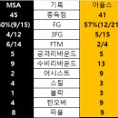 제13회 김포배 금쌀사랑 농구대회 4강전 MSA vs 아울스 Review 이미지