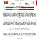9월9일 UEFA 네이션스리그 덴마크 잉글랜드 패널분석 이미지