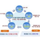 디지털타운 이미지