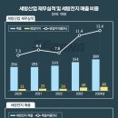 세방㈜ 이미지