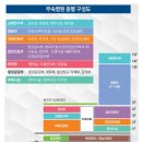 의정부 을지대학교병원 이미지