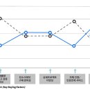 쓰임업