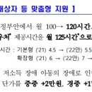 내년 발달장애인 주간활동 월 125시간 확정 이미지