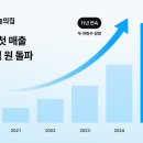 오늘의나 한스경제