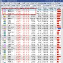 알에스이앤씨 네이버블로그