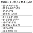 현대자동차 그룹 스마트 공장 이미지