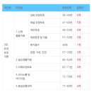 평생비젼요양보호사교육원