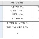 [메가스터디] 2023학년도 수시 핫이슈 - 교과 전형(1) 이미지