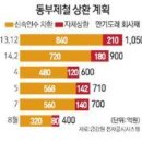 10월 경제동향브리핑 이미지