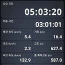 낙동강관리본부 화명생태공원 5 이미지