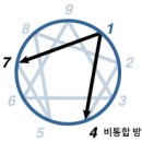 [1번 유형] 성적향상을 위해 기억해야할 것 - (업데이트) 이미지