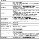 디피에이학원 - 연수구 신송로125번길 13 | #불합 [2025 후기 이화여대 컴퓨터교육대학원] 준비과정, 서류, 이대 소프트웨어교육 면접 후기