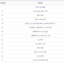 이순신문화유적코스 이미지