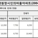 원창상회