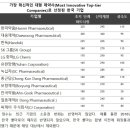 한독화학주식회사 이미지