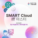 한국무역협회노동조합 | [한국무역협회 무역아카데미] 평균 취업률 96%, 해외취업률 76%! SMART Cloud IT 마스터 48기 모집 시작!!