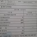 제일종합모터스 Daum카페