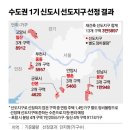 샛별한양2,3차 중앙일보