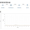 농어촌버스정류장 옆 이미지